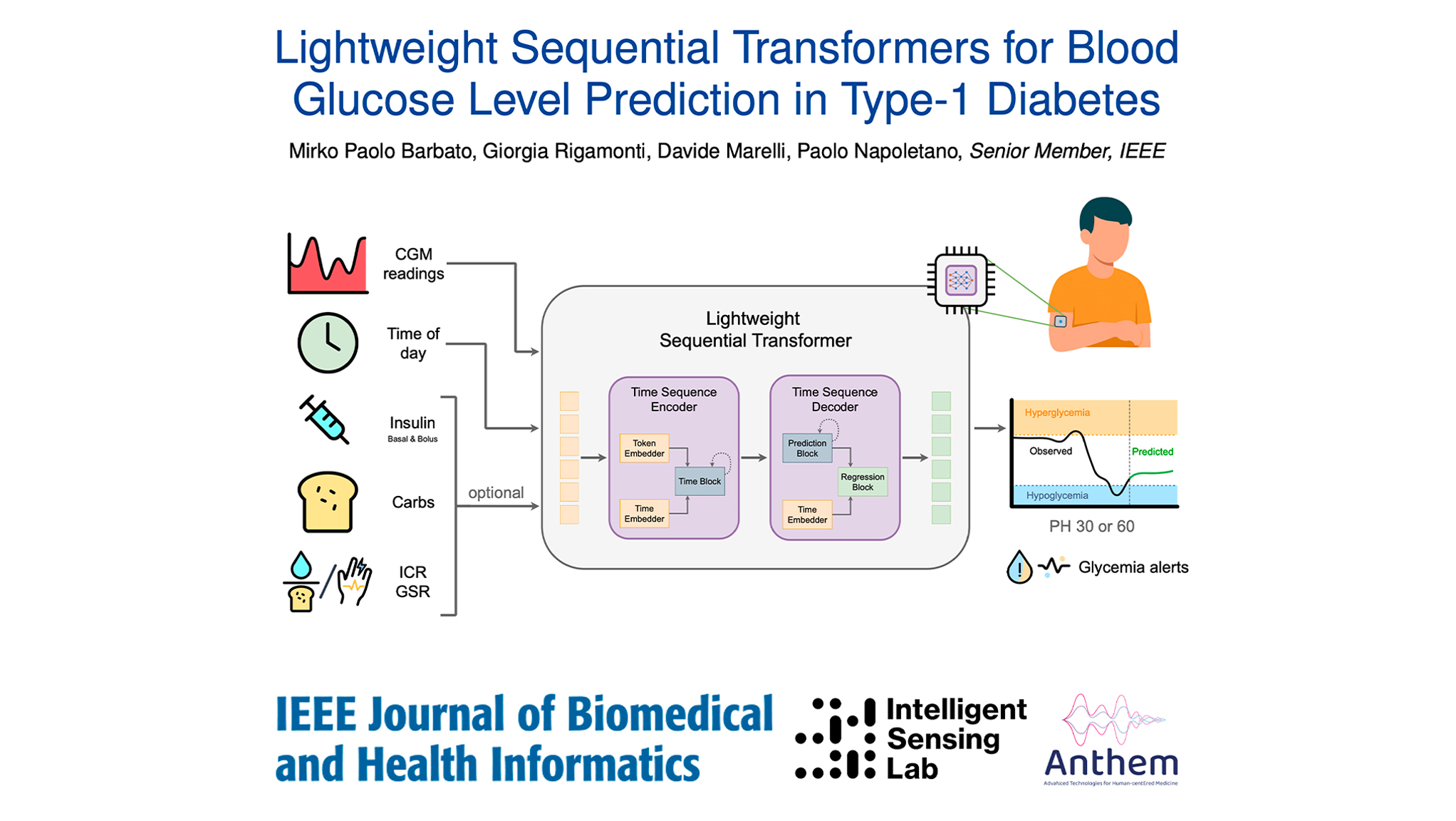 Diabete di tipo 1, studio ANTHEM sulla previsione dei livelli di glucosio nel sangue supportato dall’AI sull’ IEEE Journal of Biomedical and Health Informatics